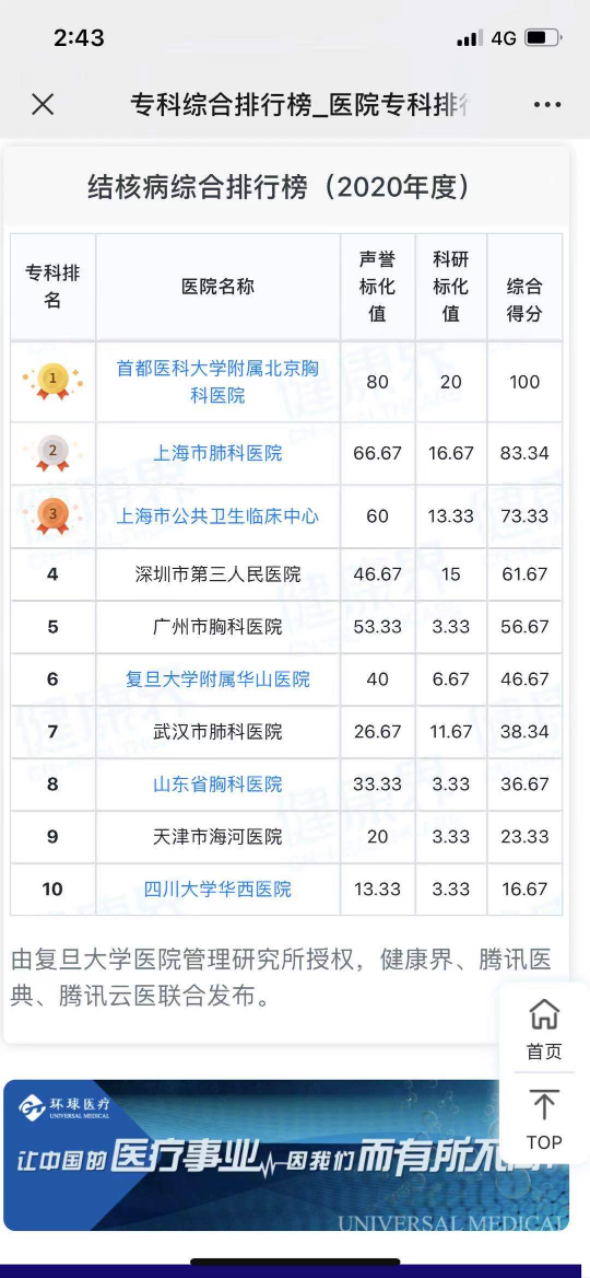 已编辑图片