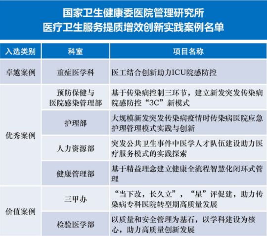 已编辑图片